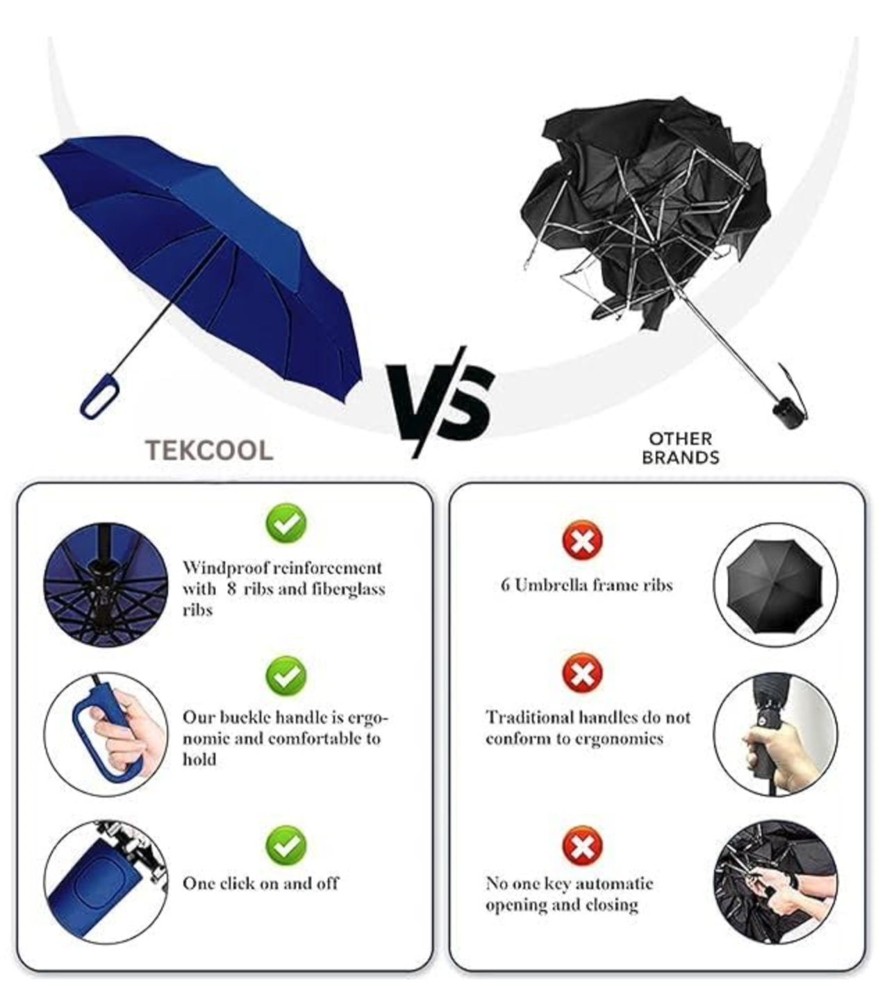 Dealmo Automatic Travel Umbrella – Windproof, Compact, Recharge-Ready
