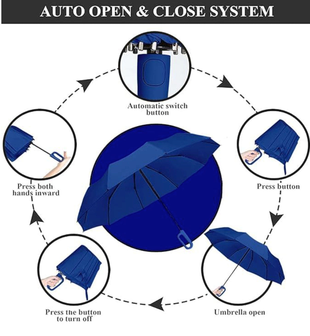 Dealmo Automatic Travel Umbrella – Windproof, Compact, Recharge-Ready
